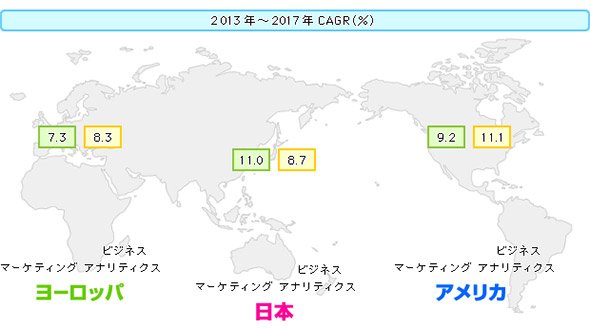 マーケティング／アナリティクスのグローバル市場予測