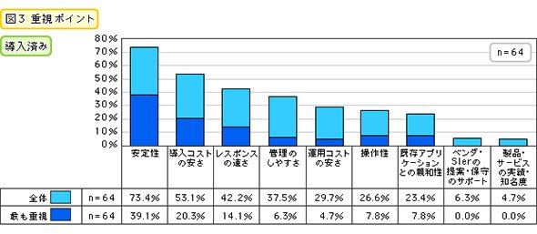 重視ポイント