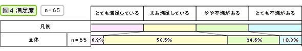 満足度