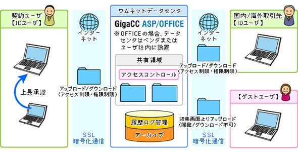 ファイル共有機能の利用イメージ