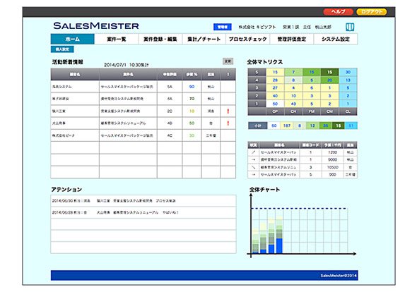 営業マネジャー用の進捗管理画面