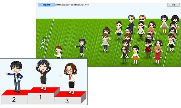 キャンペーンダービー