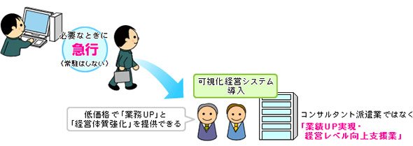 リモートコンサルティングセンサーの概要