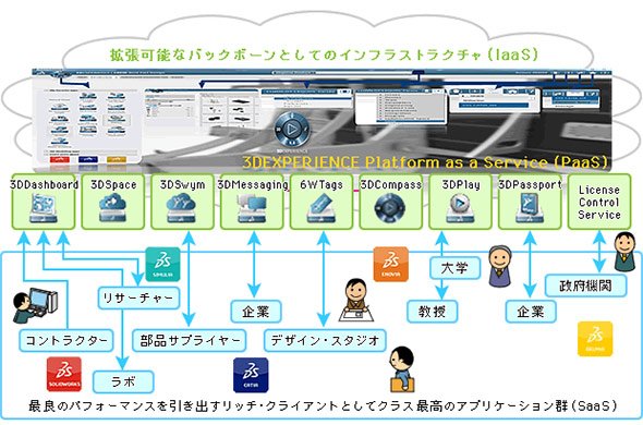 クラウド型CAD関連ソリューションの利用イメージ