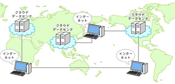 クラウド型ERPの提供イメージ