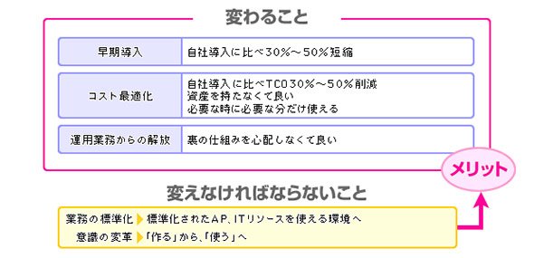 クラウド型ERPの主な導入メリット