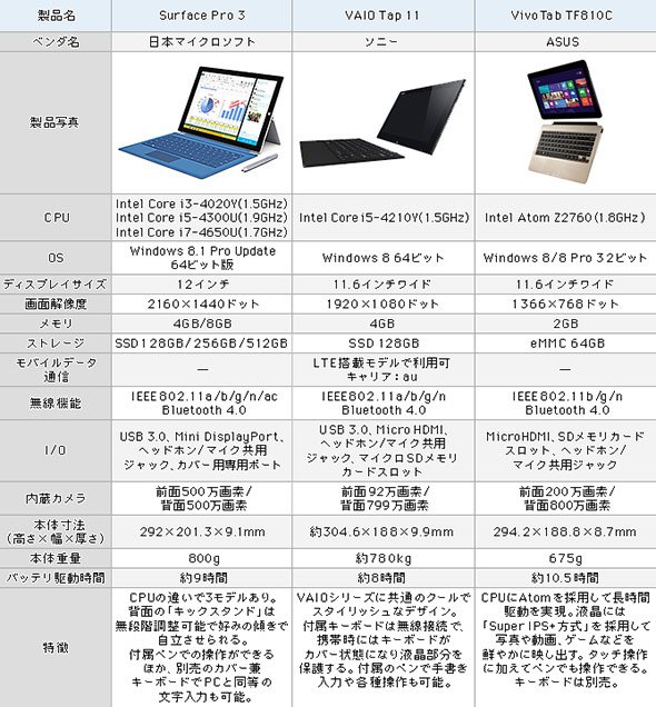 12インチ前後モデル