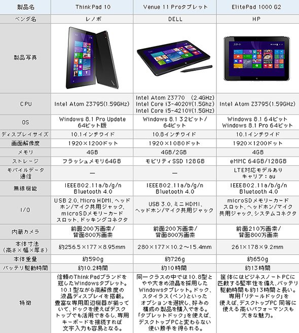 10インチ前後モデル