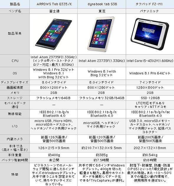 8インチ前後モデル