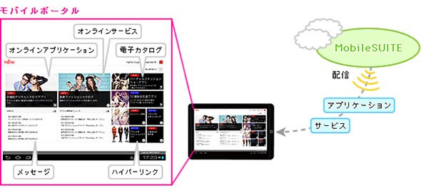 モバイルポータル画面
