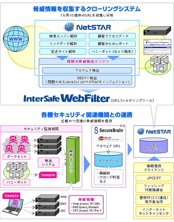 URL収集と分析の仕組みの例