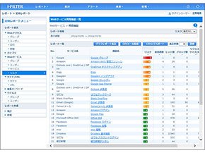 サービスごとの利用情報統計表示画面