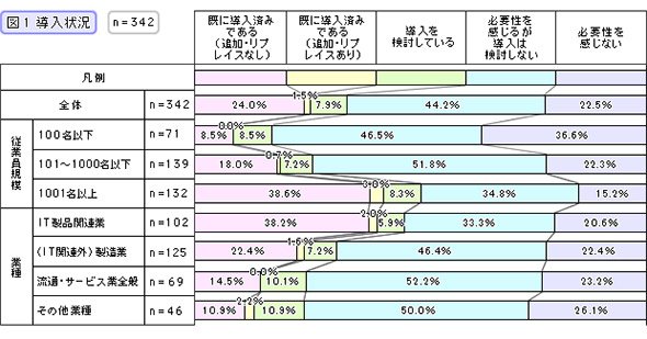 導入状況
