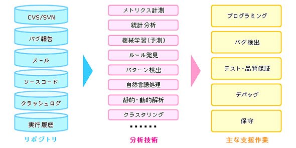 「MSR」の概要