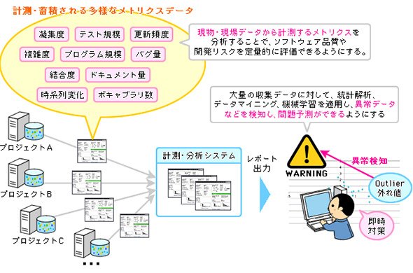 「MSR」をベースにしたアーリーワーニングシステム