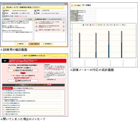 標的型攻撃メールへの対応訓練の方法