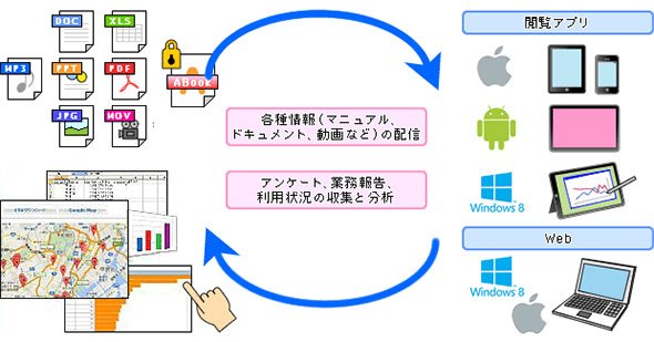 図5 MCMの利用状況を分析することで業務改善につなげられる