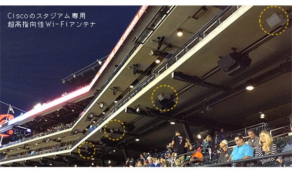 スタジアム天井部の超高指向性アンテナ
