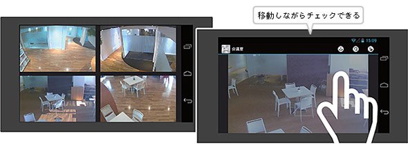 スマートデバイスからの監視、遠隔操作例