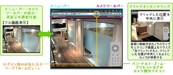 アロバビューの表示、操作画面