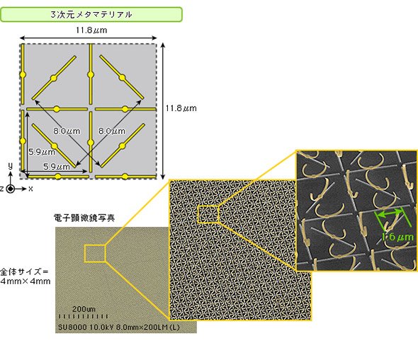 数ミリ角のサイズで製作した3次元メタマテリアル