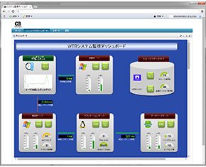 Webシステム監視ダッシュボードの例