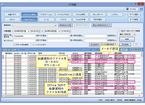 Office 365上での操作ログなどが取得可能