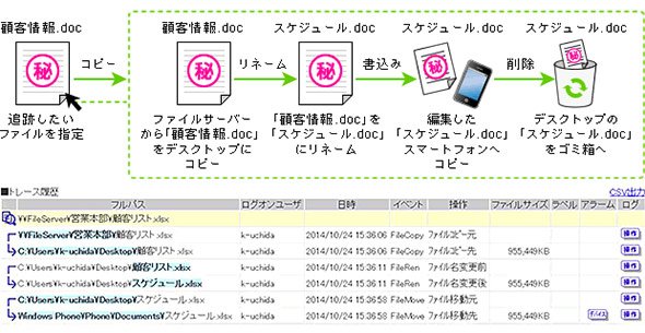 ファイルのコピー元まで追跡