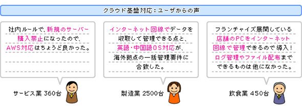 資産管理ツールのクラウド基盤対応を歓迎するユーザー企業は多い
