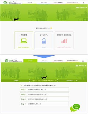 運用ナビゲーションサイトの画面例