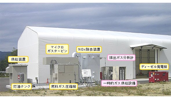 再生可能エネルギー研究センターに設置されたアンモニア発電設備