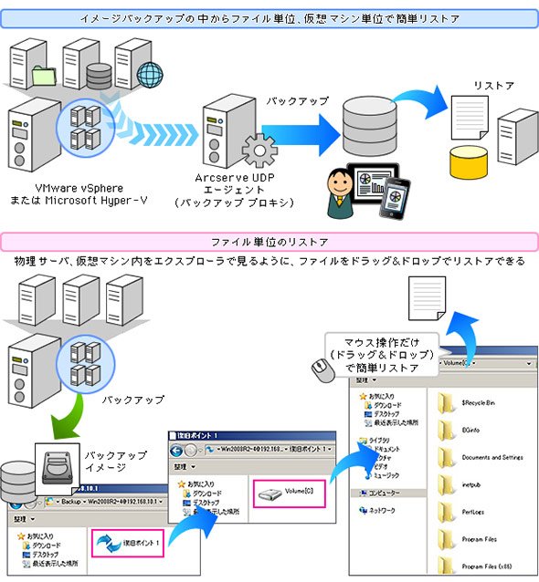 イメージバックアップからの各種のリストア