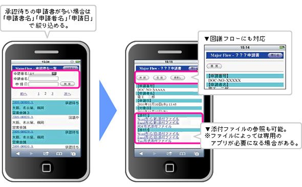 モバイル端末からの申請承認