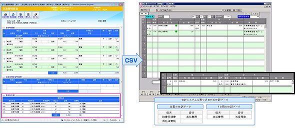 外部業務システムとのデータ連携