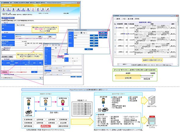 外部アプリやサービスとの連携