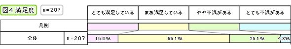 満足度