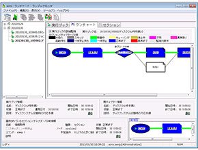 ランブックオートメーション画面例