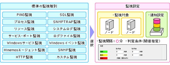 パブリッククラウド側からの稼働、監視情報の収集例