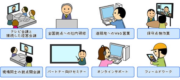 クラウド型遠隔会議のさまざまな活用シーン