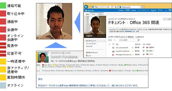 相手の在席状況を確認後、コミュニケーションを開始
