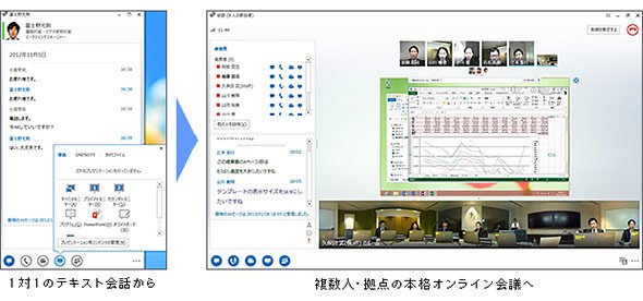 1対1のテキスト会話から複数人での会議へとコミュニケーション形態を発展