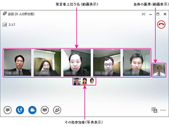 3者以上での音声、ビデオ通話画面