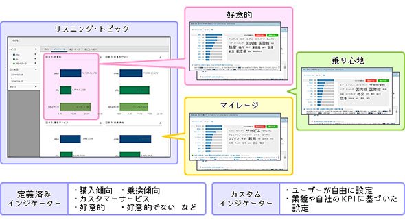 ソーシャルデータ分析の例