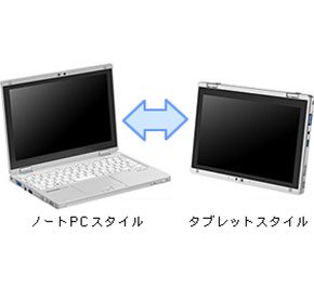 Let’s note CF-RZ4