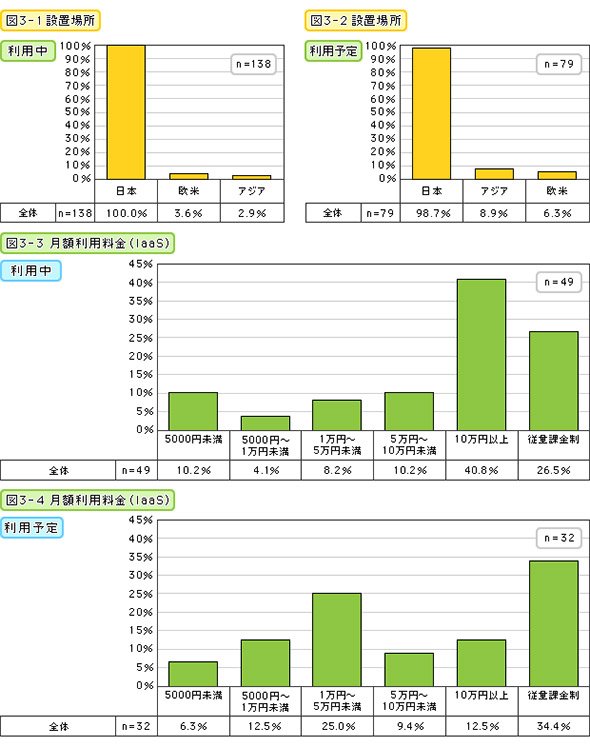 設置場所