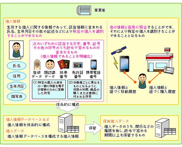 「骨子案」の個人情報の定義