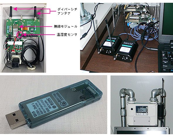Wi-SUNモジュールを搭載した無線機の外観例
