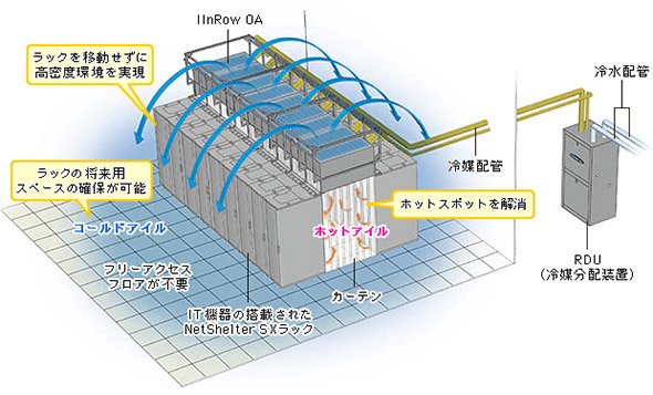 局所冷却システム
