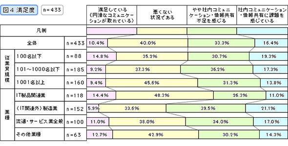 満足度