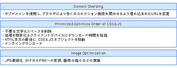 NetScalerのFEO